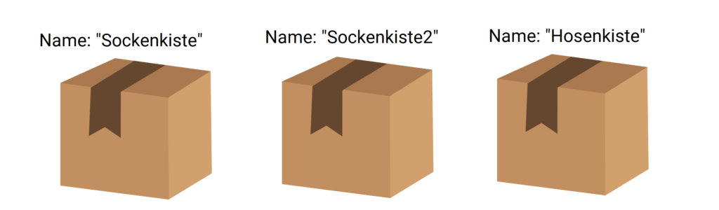 Drei neue Kisten, äh Variablen mit den Namen Sockenkiste, Sockenkiste2 und Hosenkiste